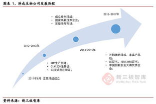 澤成生物 化學(xué)發(fā)光領(lǐng)域的璀璨新星，以多元化產(chǎn)品與服務(wù)引領(lǐng)未來