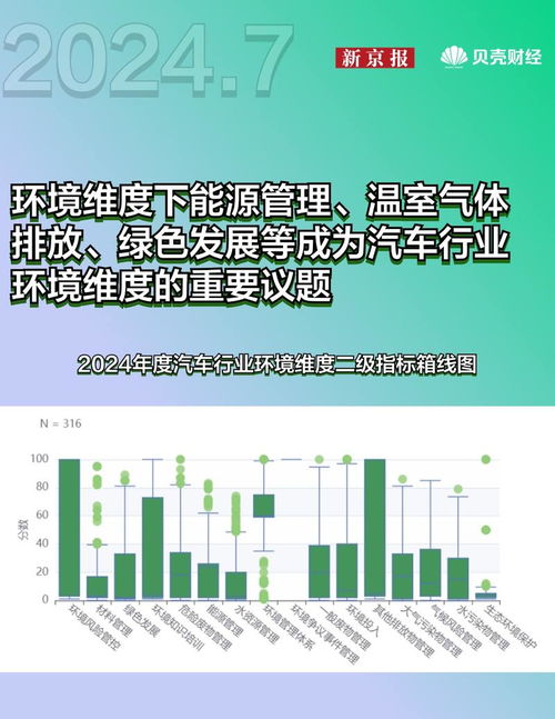 指數(shù)月報(bào) 美麗中國ESG指數(shù)、碳中和指數(shù)7月趨勢(shì)與收益，及供應(yīng)鏈管理服務(wù)影響分析