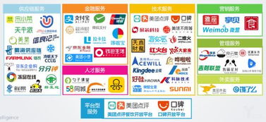 禧云國際獲2億美元融資，搶占團(tuán)餐B2B服務(wù)新風(fēng)口，強(qiáng)化供應(yīng)鏈管理