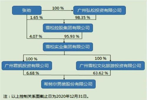 雪松控股旗下多款產(chǎn)品逾期，供應(yīng)鏈管理服務(wù)面臨200億元資金挑戰(zhàn)