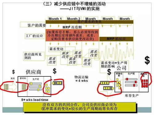 采購(gòu)與供應(yīng)鏈管理及供應(yīng)鏈管理服務(wù)的全面梳理