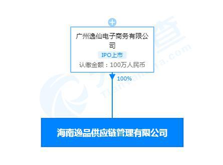 完美日記布局海南供應(yīng)鏈，免稅商品銷售成新亮點(diǎn)