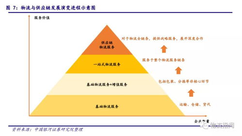 數字化浪潮下的戰略抉擇 解析菜鳥、順豐、京東布局數字供應鏈的動因與網絡貨運的關鍵作用