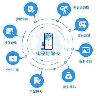 晉城人注意！電子社保卡申領(lǐng)指南與密碼安全須知